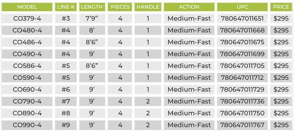 St. Croix Connect Fly Rod