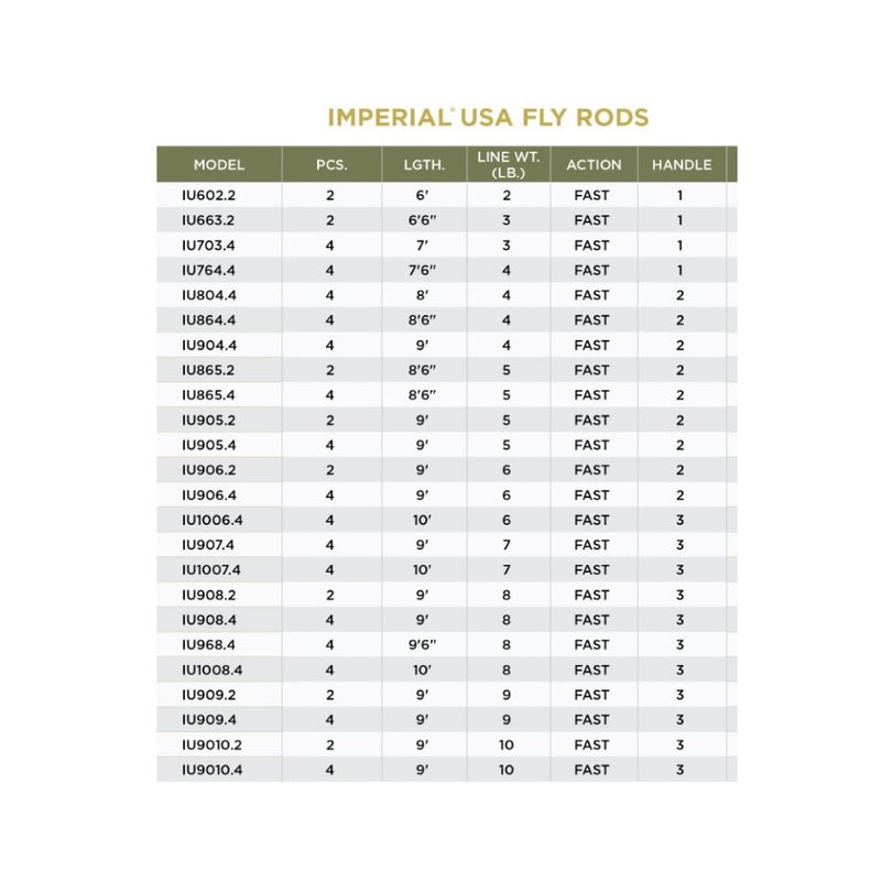 St. Croix Imperial Fly Rod